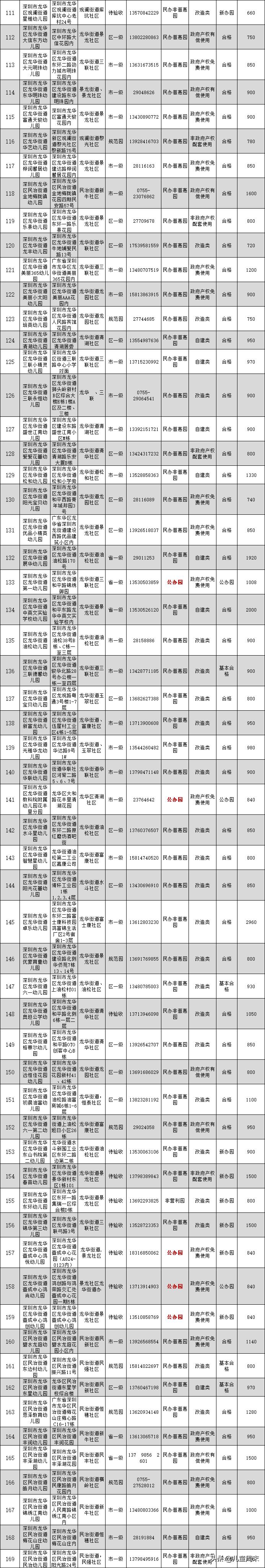 深圳幼儿园市级示范园标准,2019深圳幼儿园排名一览表