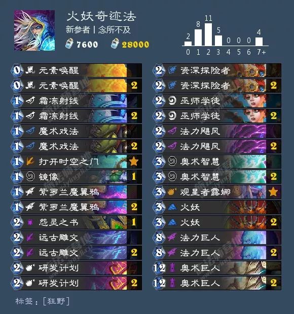 2021炉石酒馆战棋卡组图鉴,炉石传说酒馆战棋卡组视频