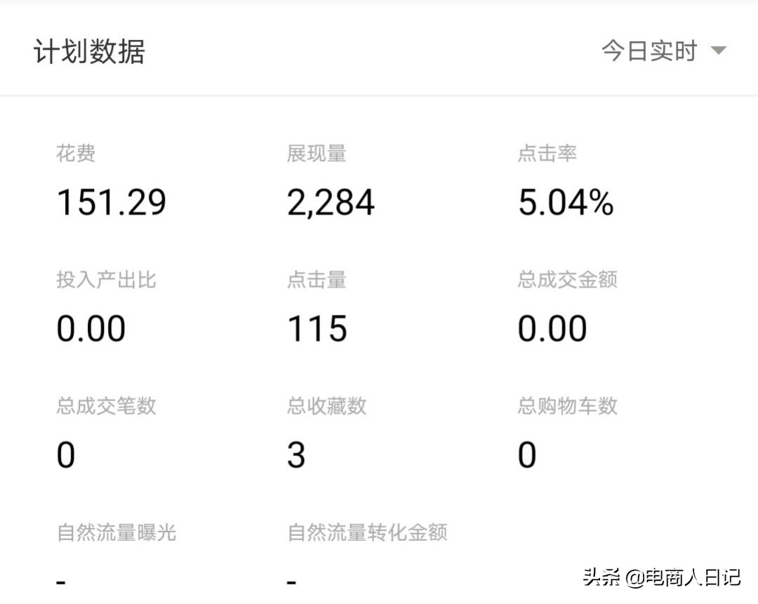 直通车提高点击率降低点击花费,补单后直通车点击率突然降低