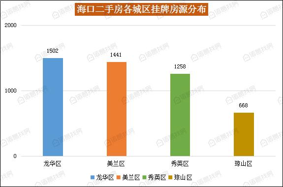 第28周海南省土地市场遇冷，海口三亚二手房市场价双双上涨