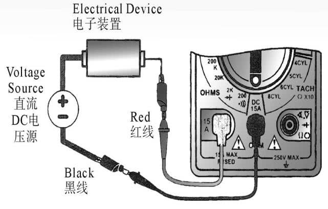 汽车电脑板维修专用万用表,汽车电工专用万用表