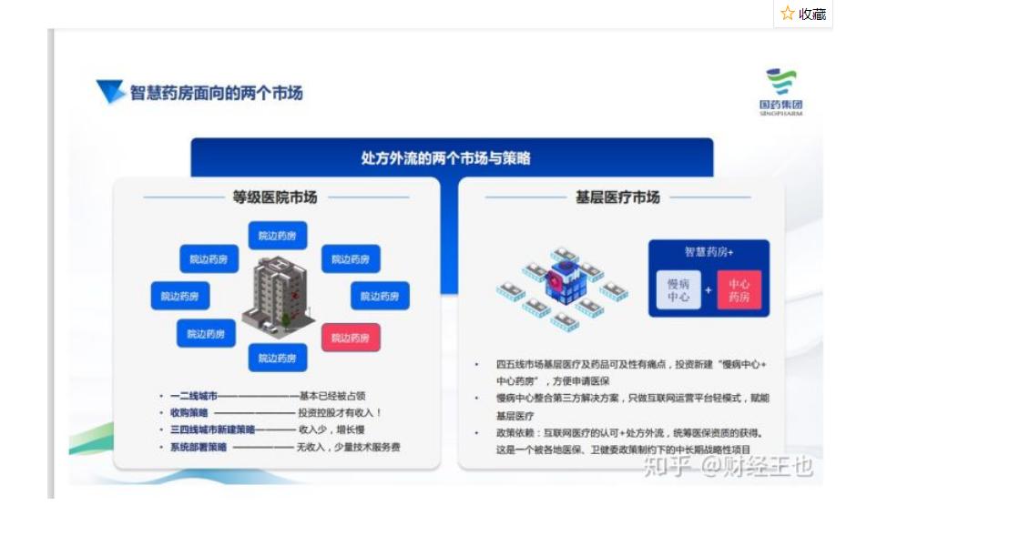 国药在线会上市吗,国药2021目标价