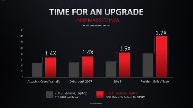 科技犬推荐笔记本电脑,rog和拯救者游戏本对比