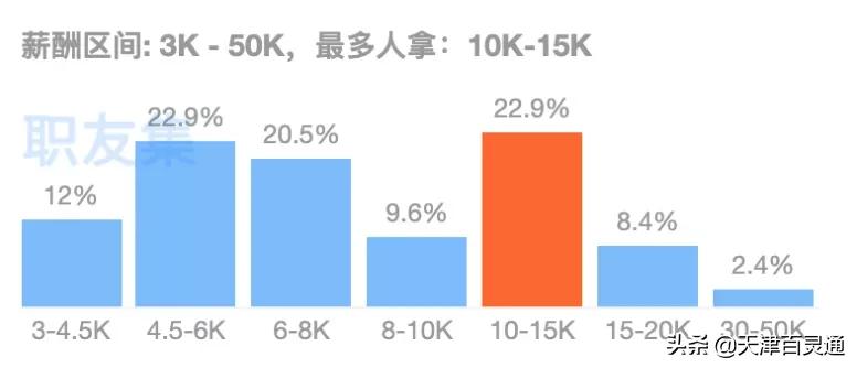 哭了！天津平均8031元！2021年工资全面曝光！你拖后腿没？