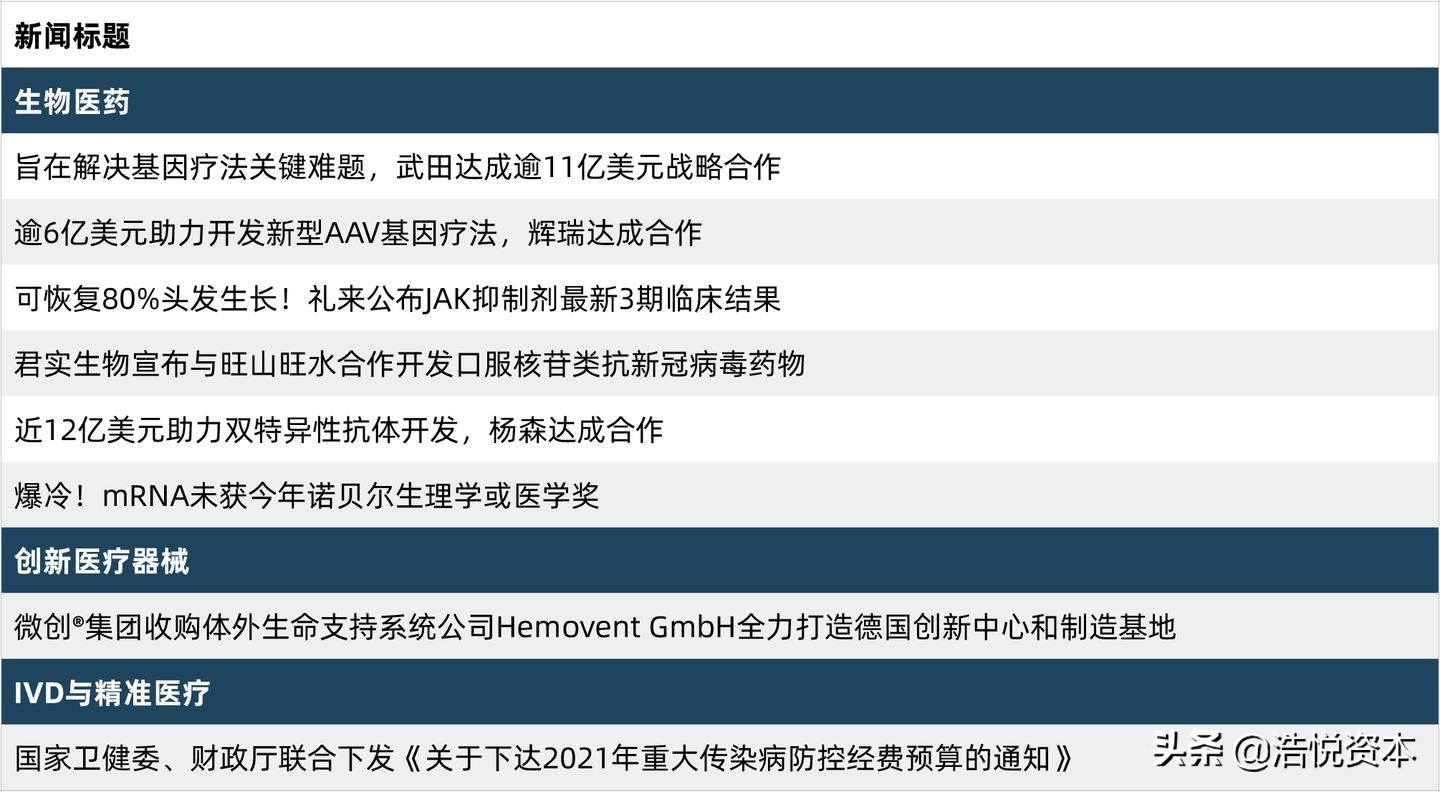 口服胰岛素新药,口服药物与免疫治疗