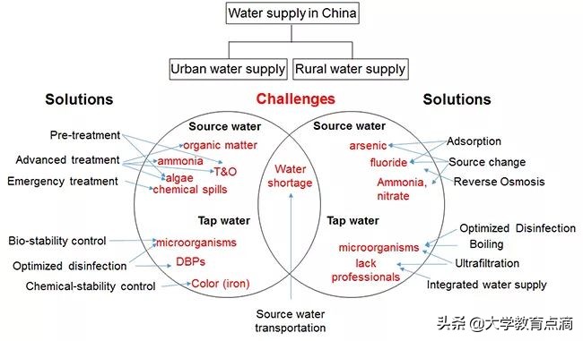 清华大学当前的前沿科技,清华大学科技成果