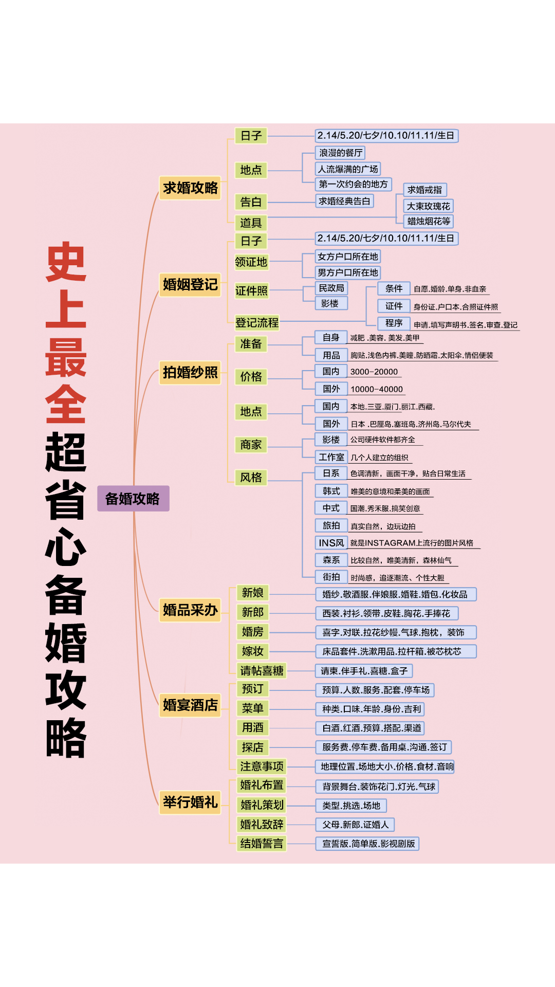 韩式婚纱照片,韩式婚纱照发型