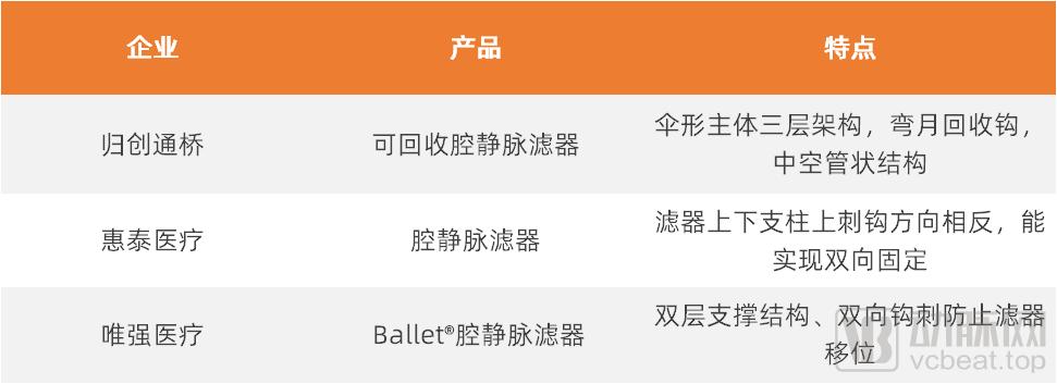 2019年中国血管介入类市场规模,外周血管介入市场规模