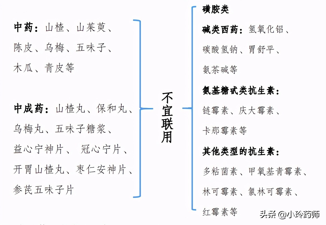 阿司匹林和药酒复配,阿司匹林可以与中药一块喝吗