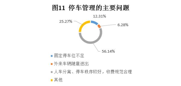 物业有权力监督成立业委会吗,中消协调查小区物业
