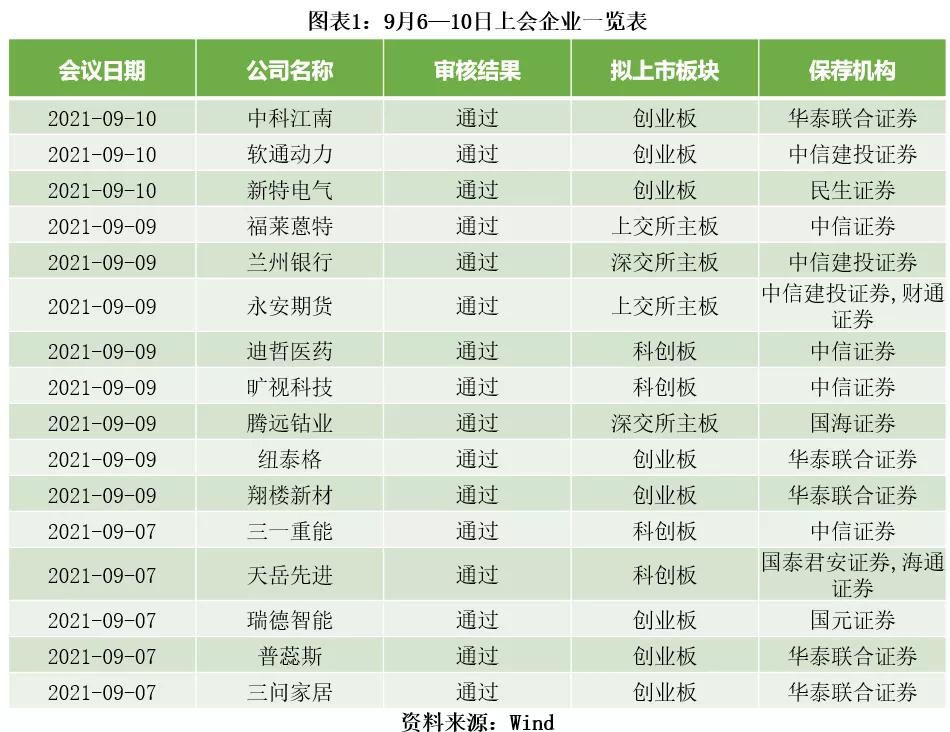 ipo周报第20期,ipo日报最新资讯
