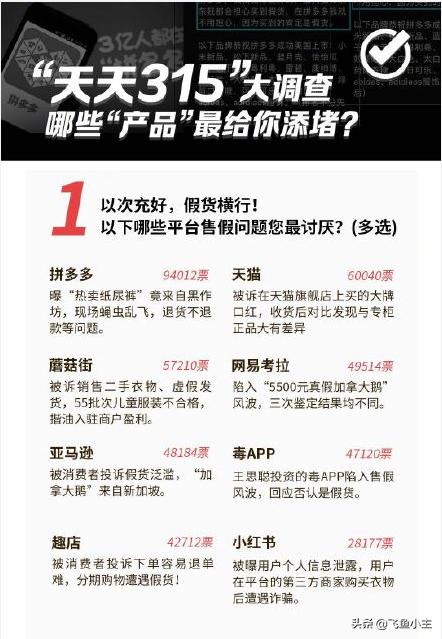 315打假都在打假哪些商品呢,3.15全国打假日