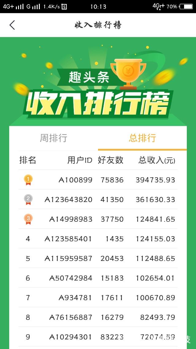 拉7万人赚40万！“趣头条”们靠低级趣味营销能走多远