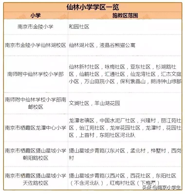 南京仙林湖新增学校,南京仙林湖配套学校