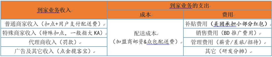 美团运营干货,1分钟内美团运营知识科普