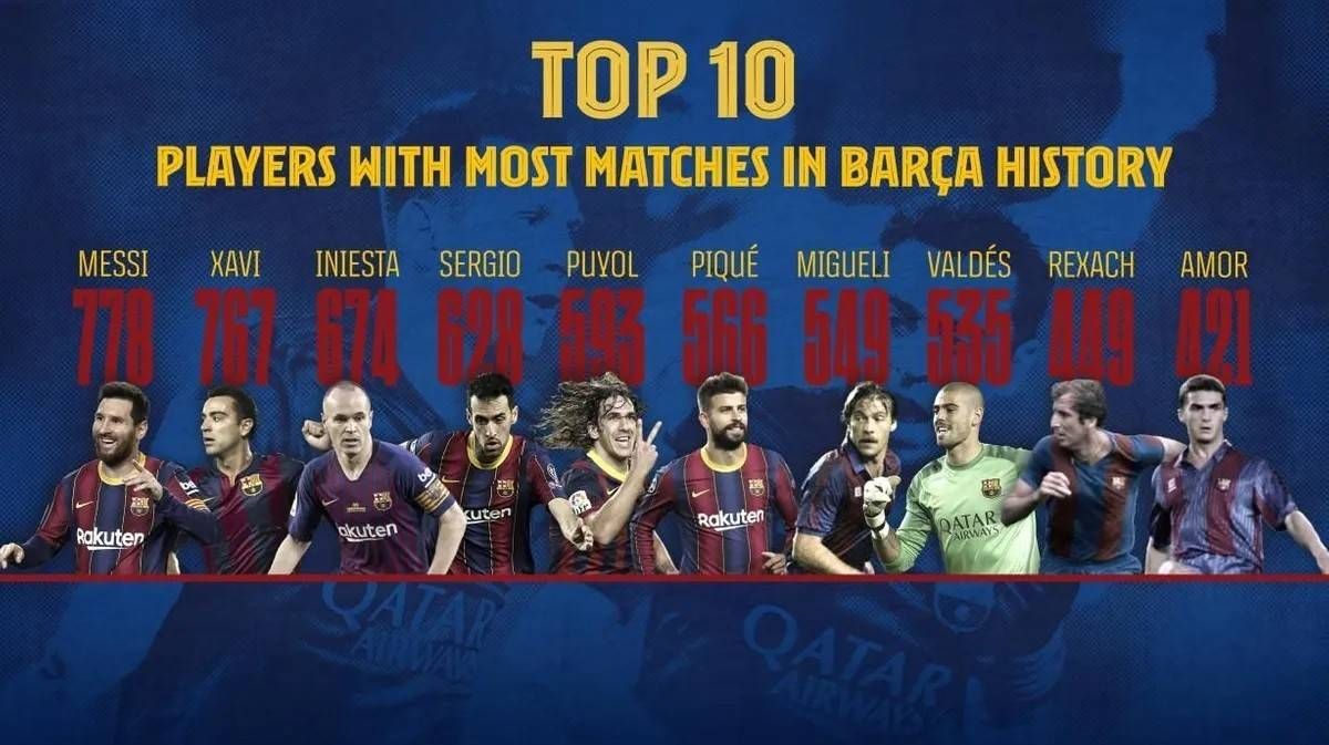 盘点梅西全部荣誉2022,goat梅西登顶五大联赛总射手榜