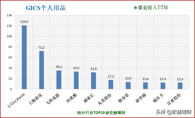 护城河价值分析,护城河指标公式