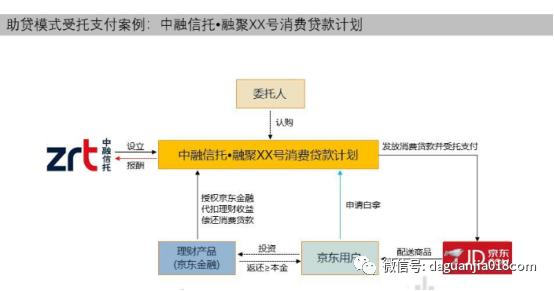 消费金融信托和消费信托,消费金融如何参与信托