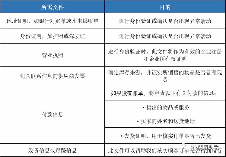刚注册的paypal账户受到限制,为什么paypal支付受限制