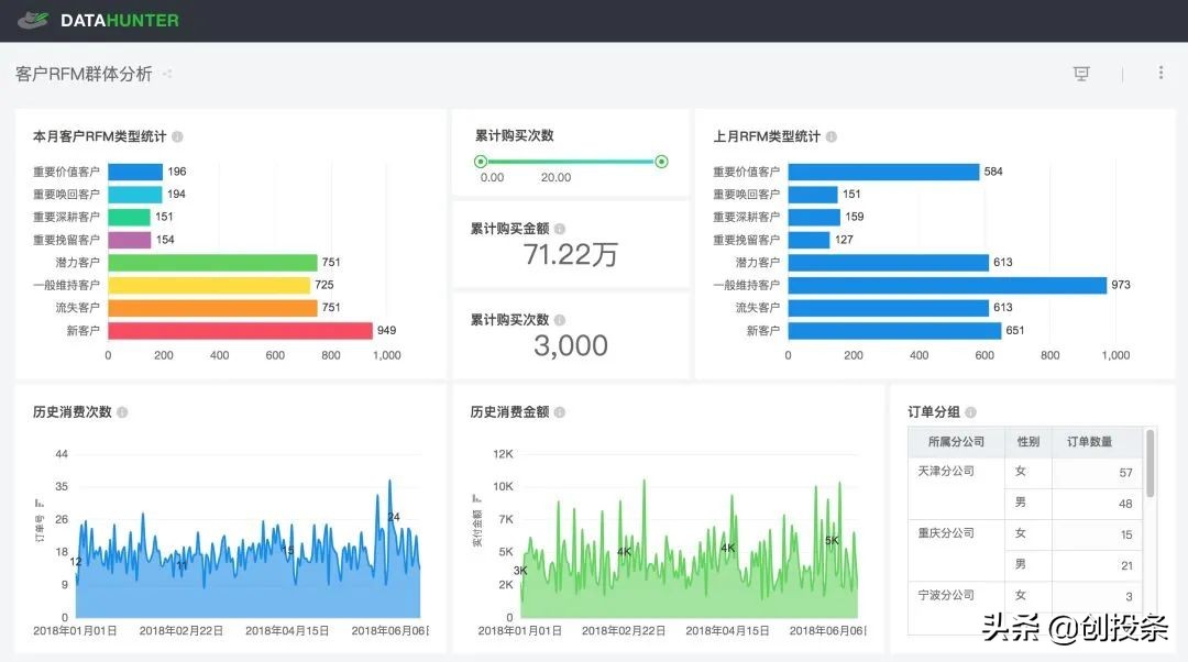 整理数据时常用的方法有哪些,整理数据的十种方法