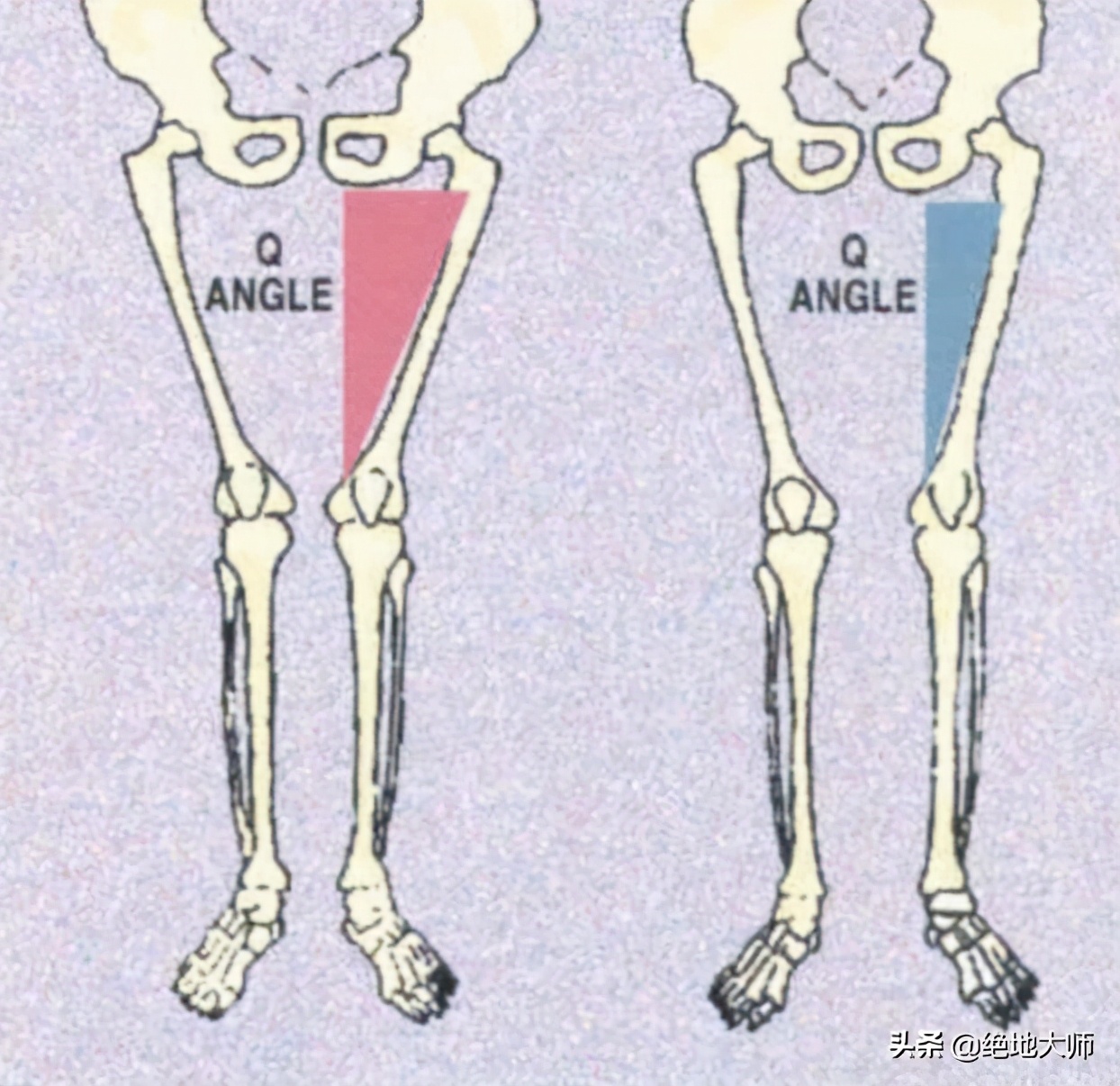 非创伤性膝关节疼痛的评估和神经调控康复治疗