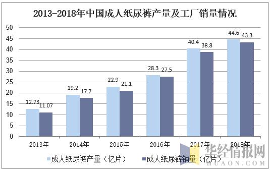 成人用品行业市场趋势分析,成人用品行业现状发展趋势
