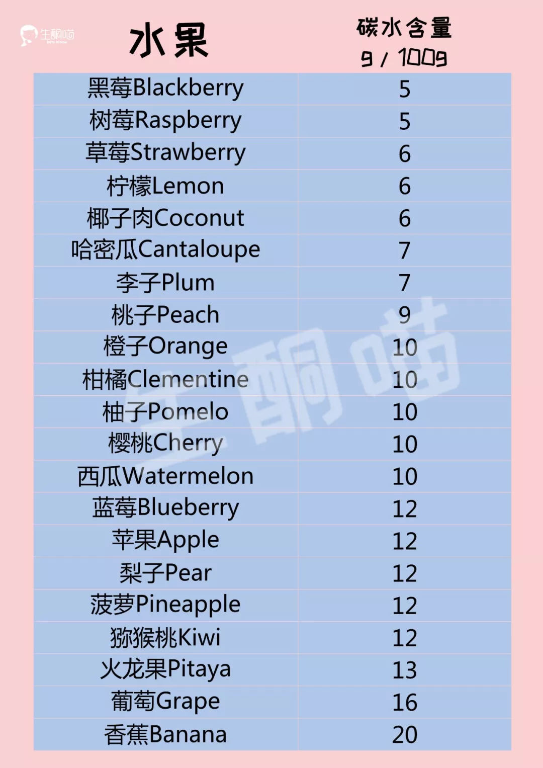 减脂减肥总结经验：生酮饮食之必须注意的二三事