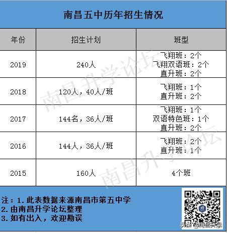 南昌市第五中学好不好,南昌市第五中学实验学校