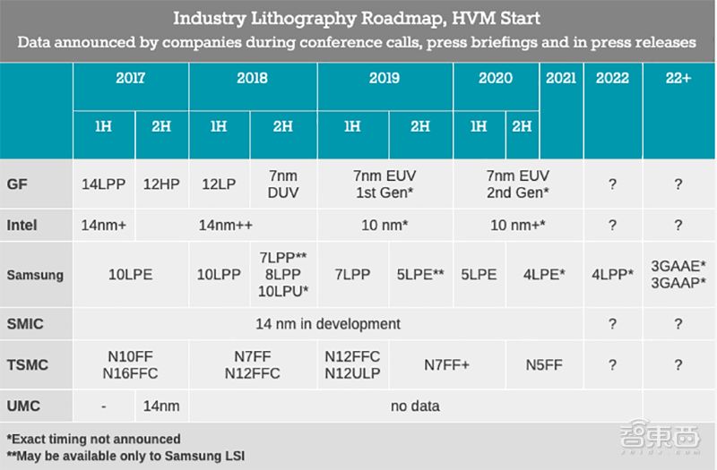 台积电最牛的芯片,台积电最牛逼芯片