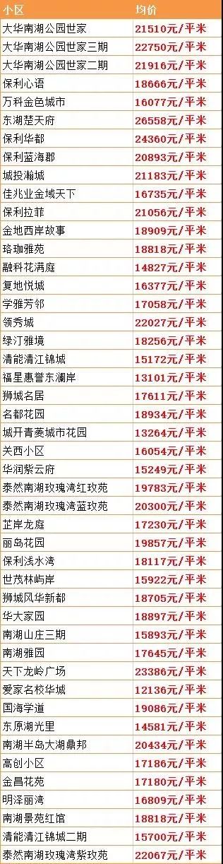 9月份武汉二手房价最新消息,武汉二手房价下跌最惨一览表