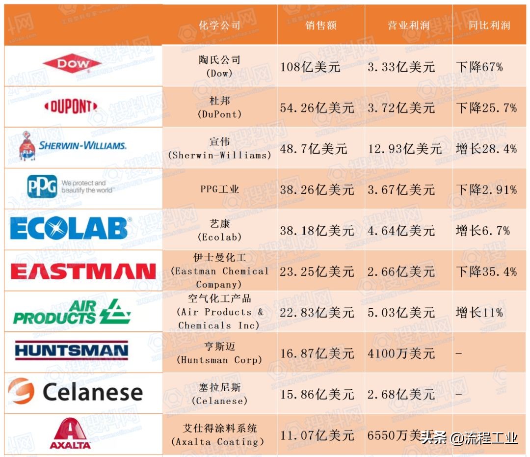 拜耳巴斯夫最新消息,拜耳集团和巴斯夫
