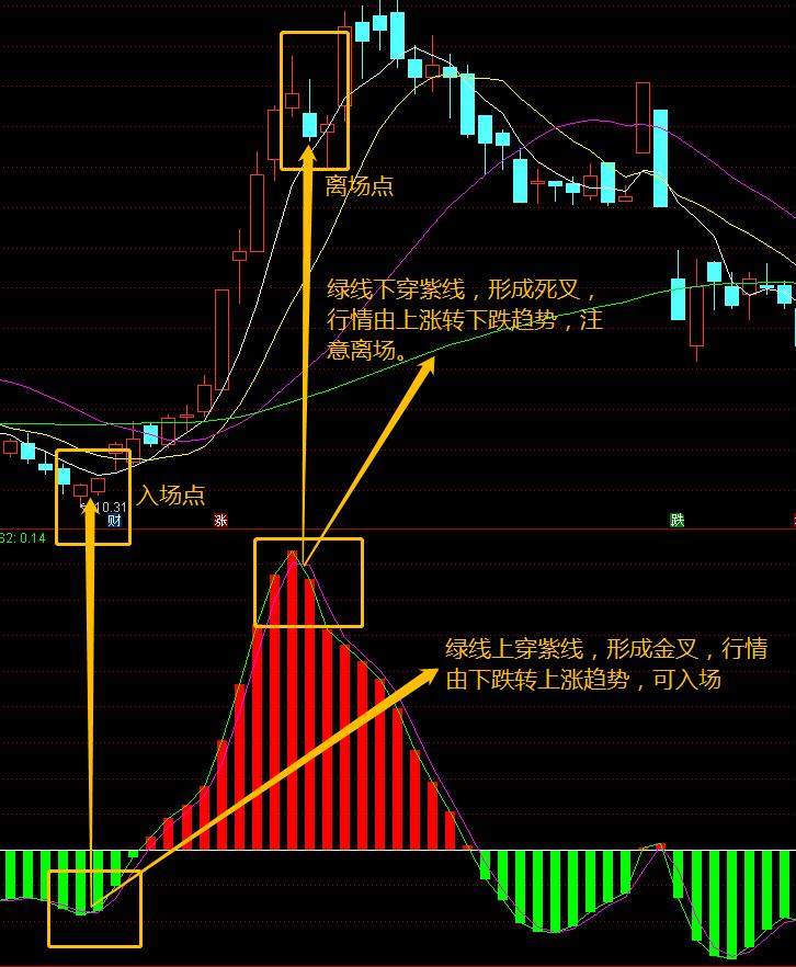 什么炒股软件可以看捕捞季节指标,捕捞季节指标