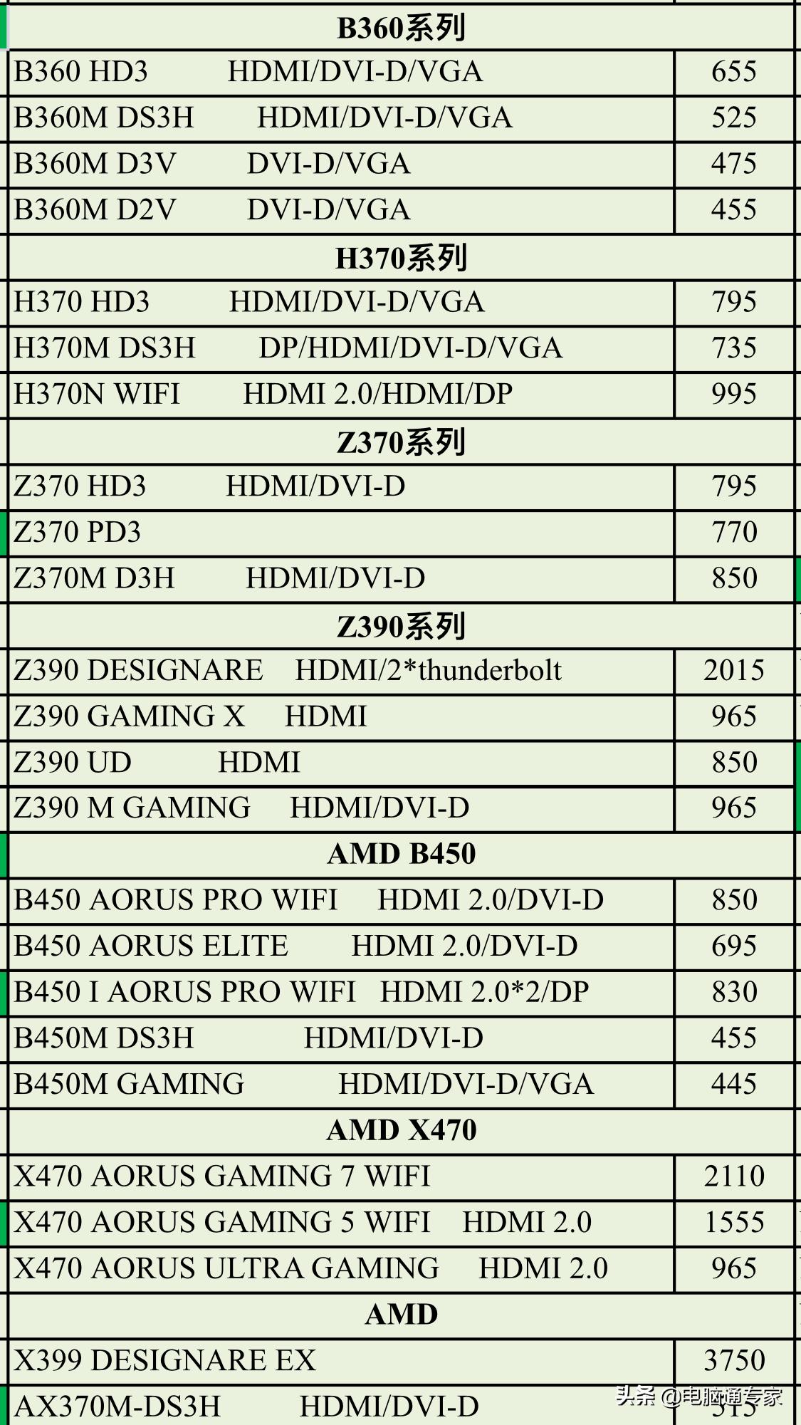 主板三大一线品牌怎么选,三大品牌电脑主板价格