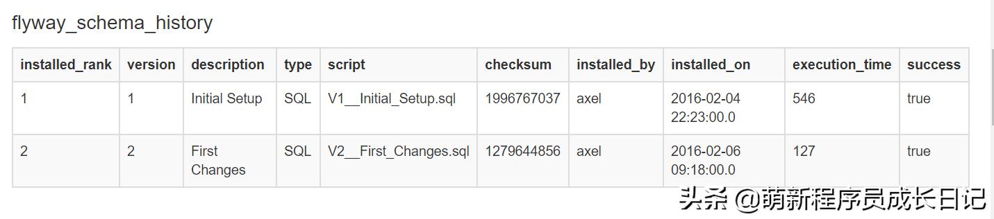 数据库表结构检查工具,数据库表结构设计能力如何提升