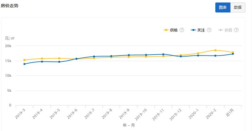 江苏省13市最新房价对比表,淮安收入与房价