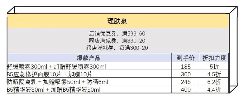 盘点双十一值得入手的护肤品,姐妹们双十一都买什么护肤品