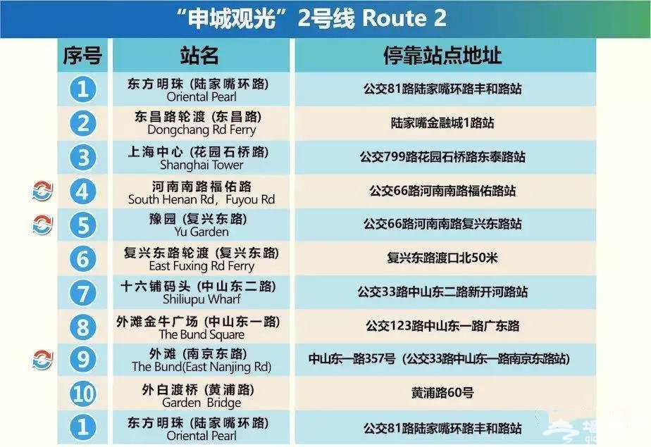 上海两天一夜旅游攻略,上海游玩攻略适合亲子