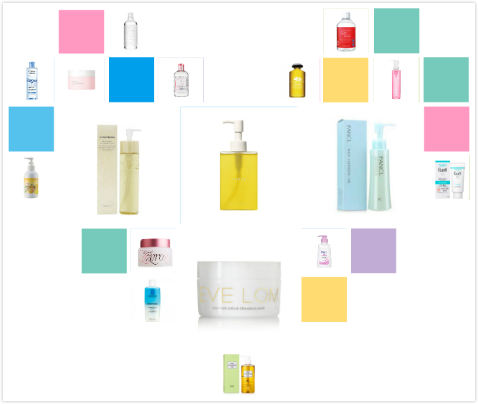 十大公认好用的卸妆油不闷痘,十大公认好用的卸妆油测评高丝