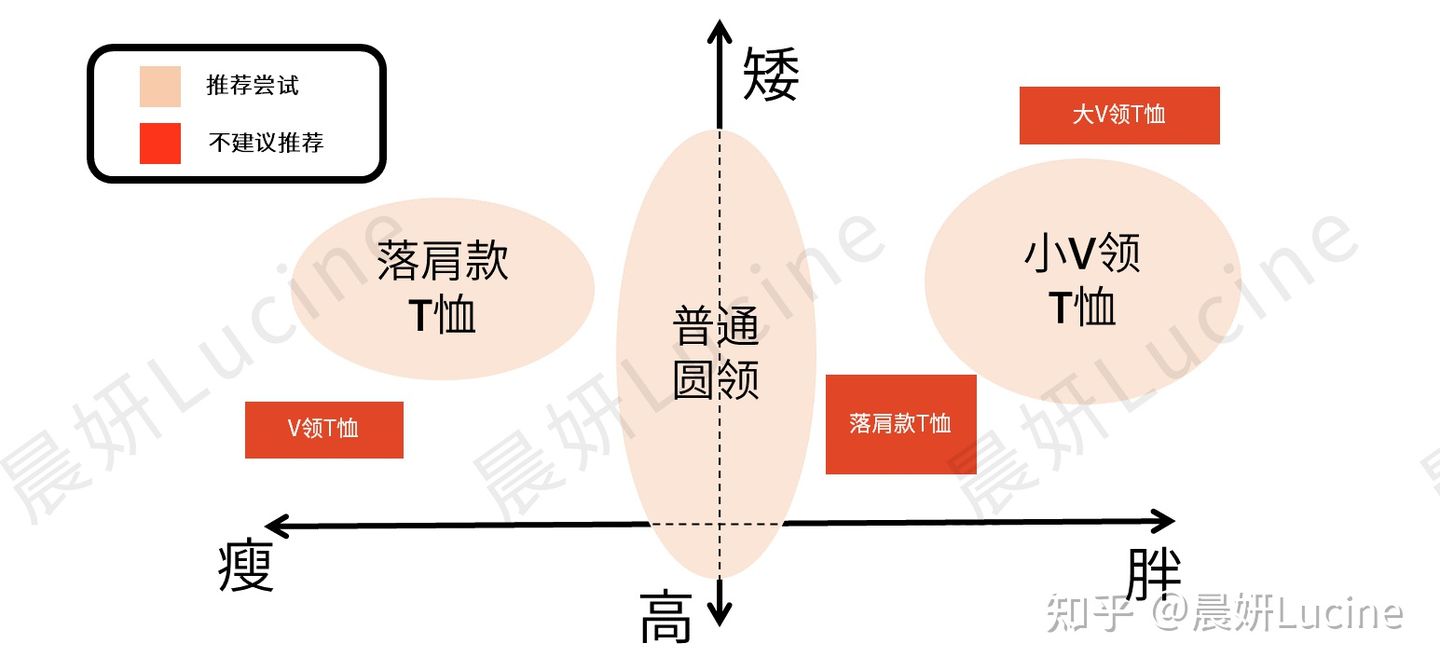 个子矮肚子大男生穿搭,身高较矮的男生穿搭