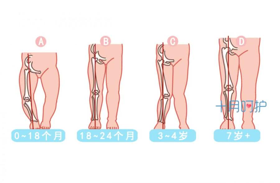 勃起、大姨妈，宝宝一出生就有这些羞羞的动作，正常吗？