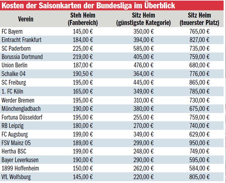 球星多、票价低,拜仁堪称良心俱乐部,但这项权益被取消惹火球迷