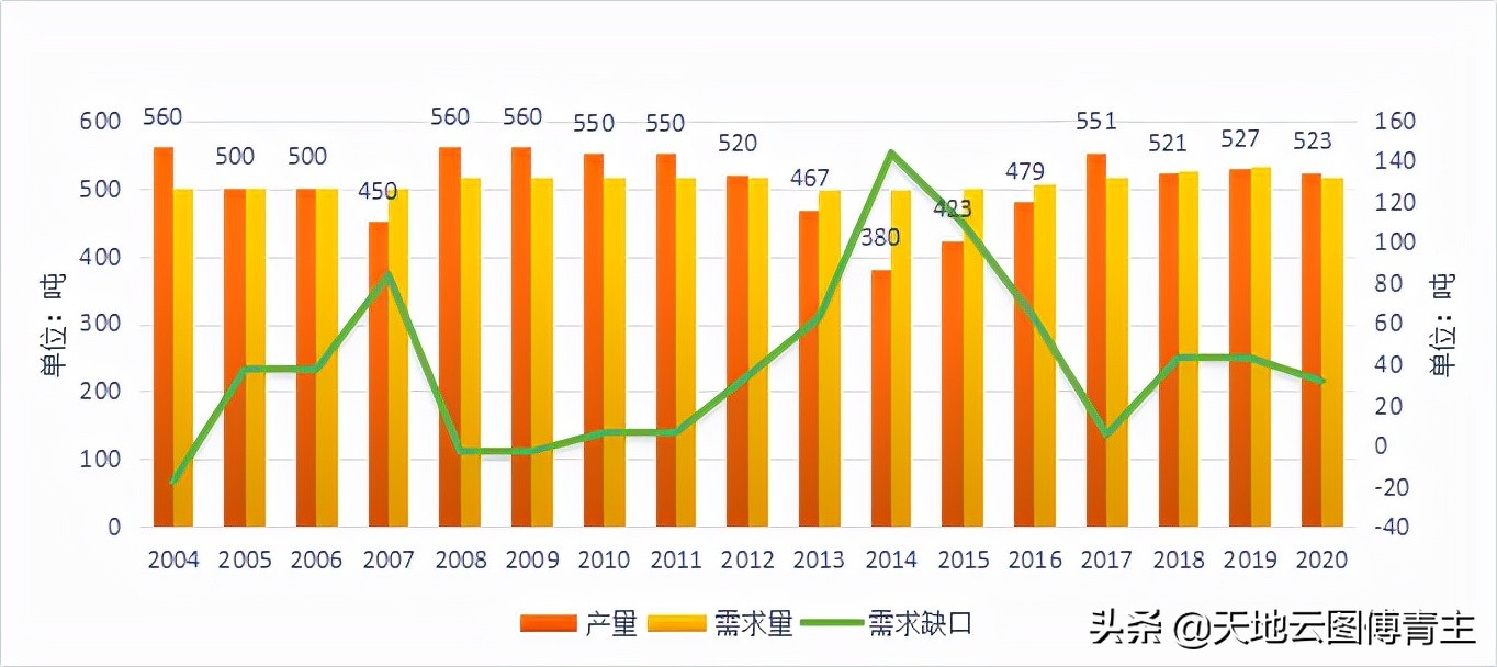 白头翁生活环境,白头翁有什么弱点