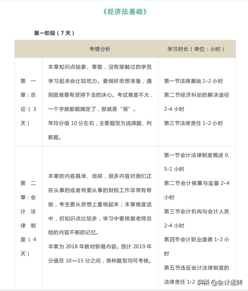 一个会计学霸自述,初级会计30天夺分计划