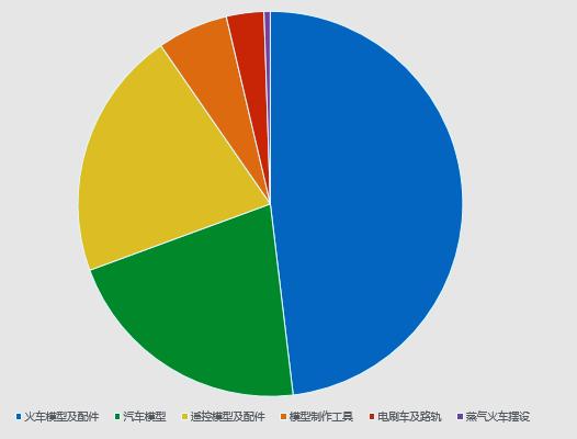 ebay十大爆款选品方法,ebay跨境电商报告