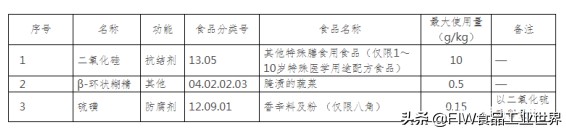 2021年新食品原料汇总,食品添加剂生产经营相关知识