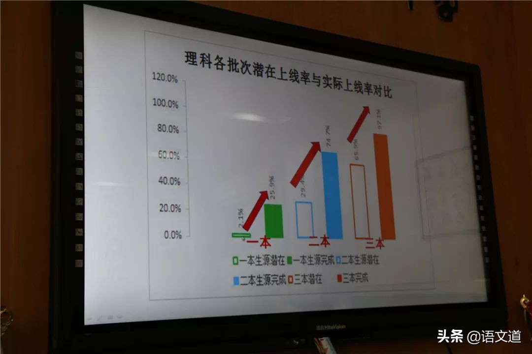 郑州重点高级中学排名,郑州各县高中排名一览表