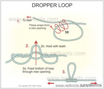 加拿大钓鱼技巧和方法图解,加拿大钓鱼技巧教程