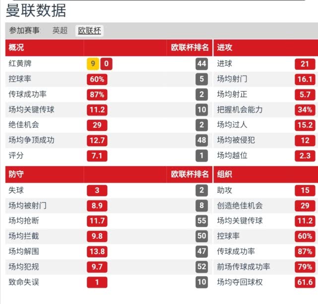 豪门盛宴曼联,曼联我们是冠军现场