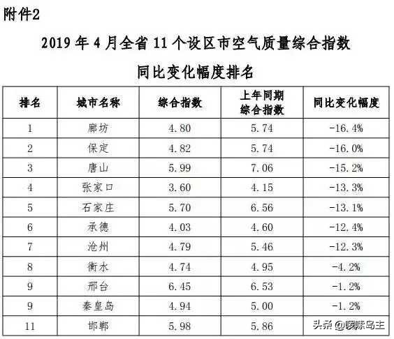 秦皇岛空气污染严重原因,秦皇岛空气干燥