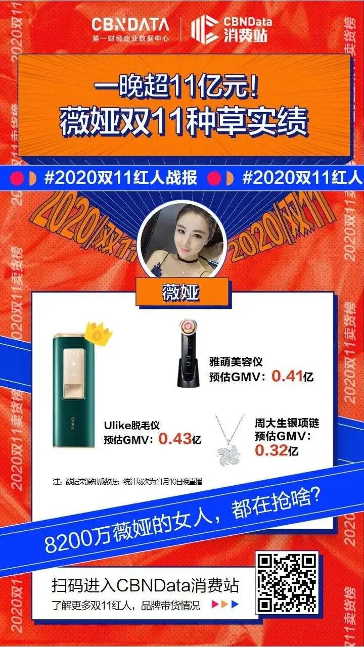 网红直播带货造假事件,主播直播带货销售数据造假